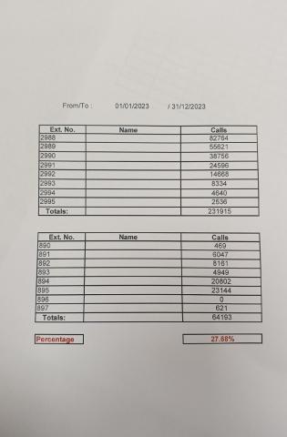 انجازات قسم الاتصالات من 1/1/2023 الى 31/12/2023